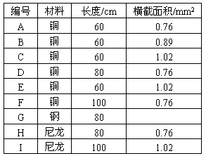 3.在学习吉他演奏的过程中.小雨发现琴弦发出声音的音调高低是受各种因素影响的.他决定对此进行探究.经过与同学们讨论.提出了以下猜想 猜想一 琴弦发出声音的音调高低 