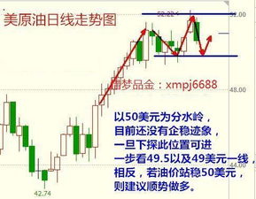 《我想问炒现货原油在哪里开户？》