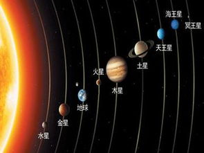 九大行星 搜狗百科 