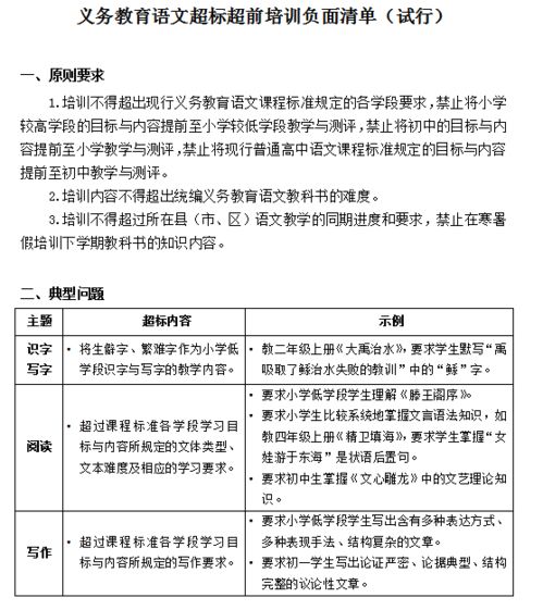 有孩必看 教育部发布了一份负面清单,6学科这些内容不能提前学