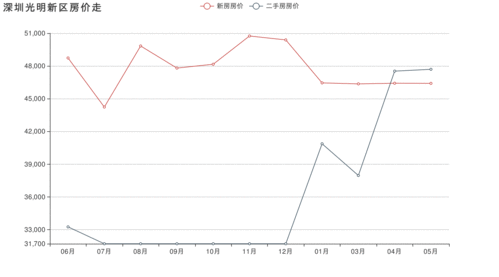 深圳房价行情,深圳房价走势图