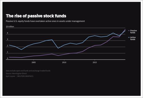 什么是指数型基金，股票型不要复制百度，看不懂