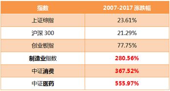 2007年分红情况：12月31日10派5.4元，这句话什么意思？