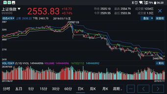 请问股票软件里哪些指标是比较有用的?