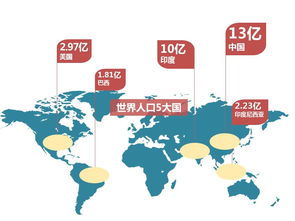 世界人口已超75亿，为何很多国家还是在“鼓励生育”呢(中国人口已经够多了为什么专家还鼓励生育)