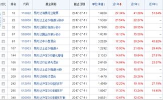 易方达50d最新净值7.多少?