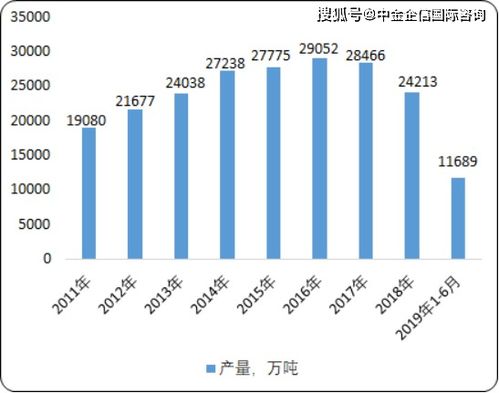 酶制剂行业上市公司有哪些