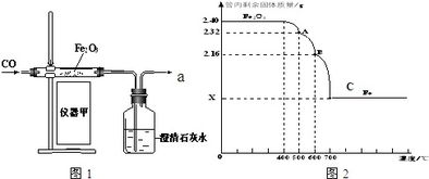 全世界每年被腐蚀损耗的钢铁材料约占全年钢铁产量的十分之一．下面是对铁的腐蚀条件及废铁的回收冶炼的探