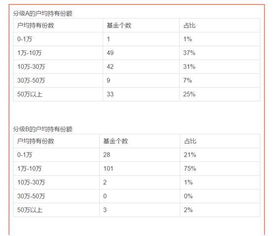 十问十答分级基金新规：多少钱才能买，钱不够咋