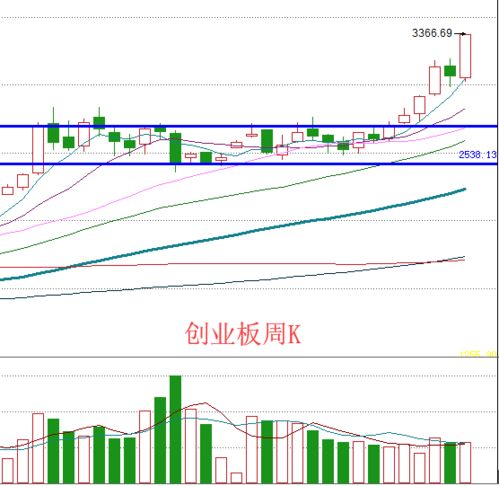 本轮上涨一直在缩量是否意味着假涨，又大跌的可能？