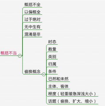 2015年宣城银行招聘考试 行测片段阅读提炼标题题型知识点详解 宣城中公教育 