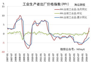 cpi下降对大宗商品是利多还是利空，尤其是期货里的大宗商品