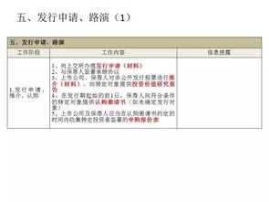 哪里可以查到上市公司非公开发行股票信息?