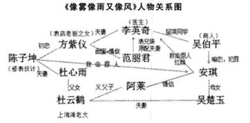 悲剧毕业论文