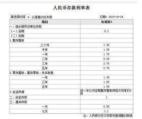 100万存银行一年能涨多少利息