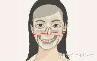 左右脸不对称 脸型不好看,可以通过哪些方法来改变脸型 