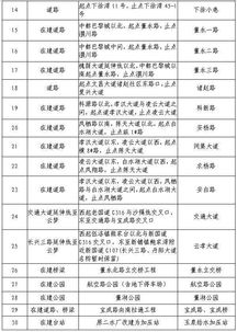 孝感城区这些地名命名正在公示中,你知道都在哪里吗