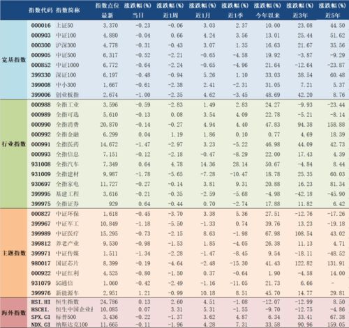 10月22日48星区,我是1984年农历第二个十月22出生的 是什么星座