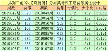 万人王排列三2019151期分析 上期命中组选,本期关注重号出现