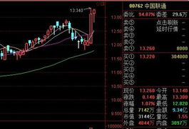 为什么中国联通和中国移动股价差了10倍？联通是7元，移动港股股价是80元