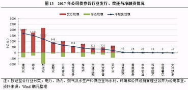 2009年公司的长期债券利率怎么查啊