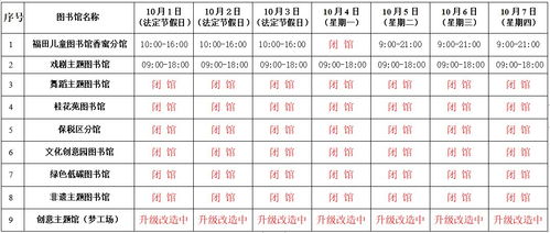 2021深圳福田区图书馆国庆假期开放时间安排 