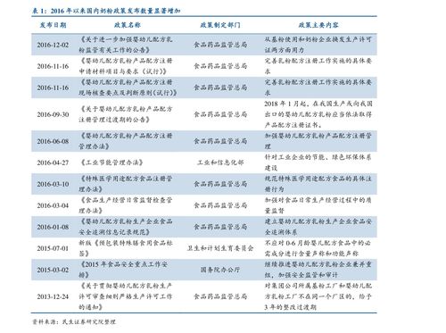 抖音最火的粤语歌曲排行榜