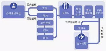 肇庆机场大巴时刻表,一键收藏