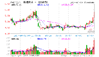 中科英华于2009年7月第一个交易日调出上证180指数样本股.是什么意思?