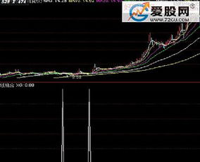 从网上找的四线粘合通达信选股公式 找到的股票不全 这是什么原因呀？请懂行的明白人解答一下