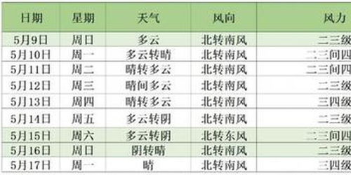 明起北京 风平浪静 花粉浓度有所回升