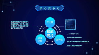 品源链钱包里的BCTC有什么用