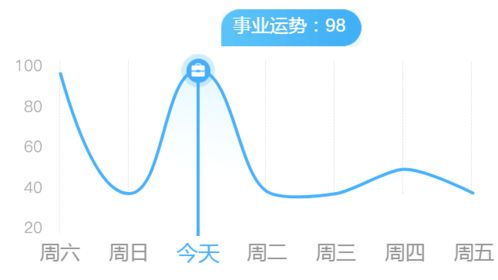 双子工作繁忙 射手心有希望