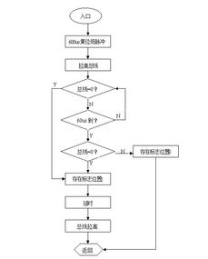 降温温控装置毕业论文