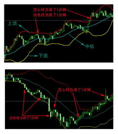 一分钟k线图怎么看涨跌