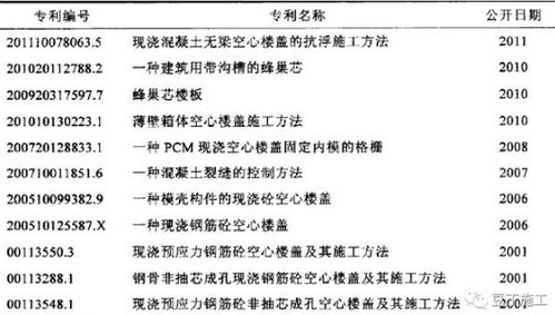 建筑施工工法如何选题 怎么编写施工工法