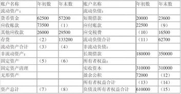 上市公司资产负债表今年初金额不否等于去年年末金额