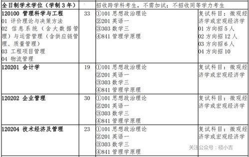 技术经济与管理考研学校？管理科学与工程类就业方向及前景