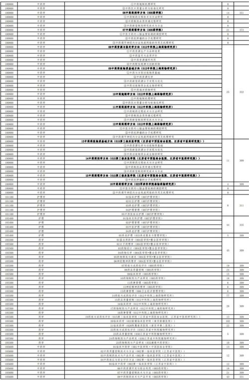 南京中医药大学2022录取分数线？天津科技大学多少分录取本科