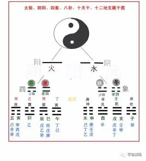 怎么认识太极拳里面的两仪、四象、八卦(太极两仪四象八卦配五脏周身图)