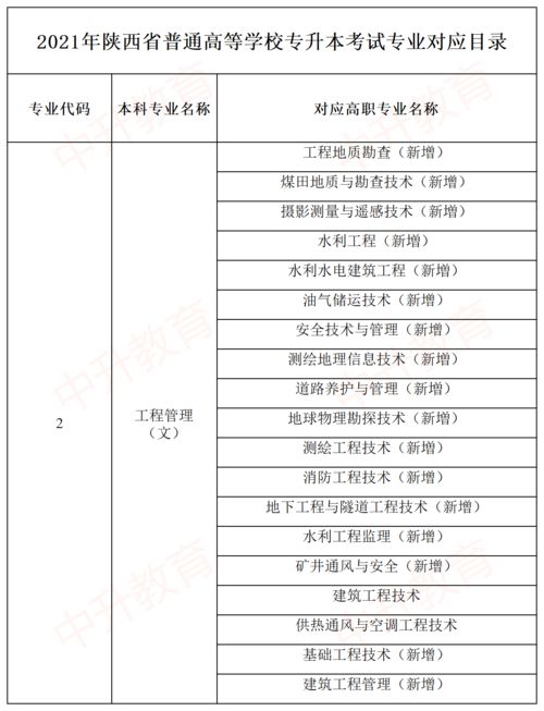 2023年专升本成绩查询时间及入口 考生如何查成绩？(图2)