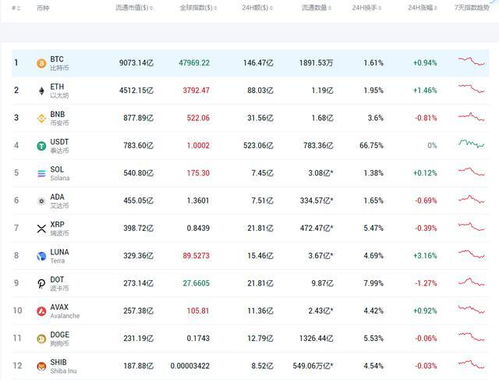 1块钱变成35万！SHIB 2021回顾