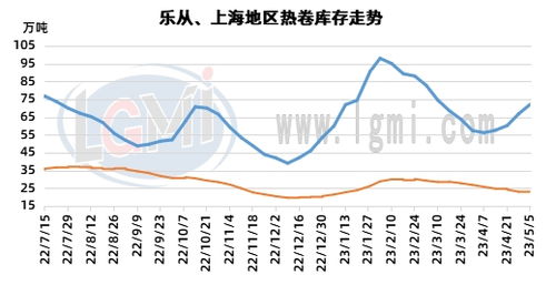 兰格热卷市场近期或将出现震荡整理，主流走势稳定