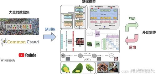 环艺模型查重技巧分享：让你事半功倍