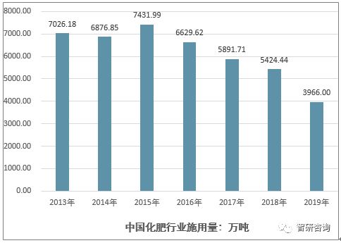 600470,为何今天，化肥类股票多跌！６００４７０，换手较高，振副有时过大，常大张大跌，这是为什么？此股有戏吗？