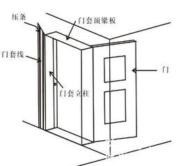 套装门怎么装 套装门安装步骤方法 安装套装门细节