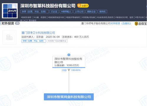 深圳市智莱科技股份有限公司是做什么的？怎么样呢？