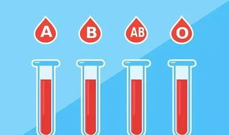 什么血型得什么病 最健康的血型居然是 第一次听说,长知识了