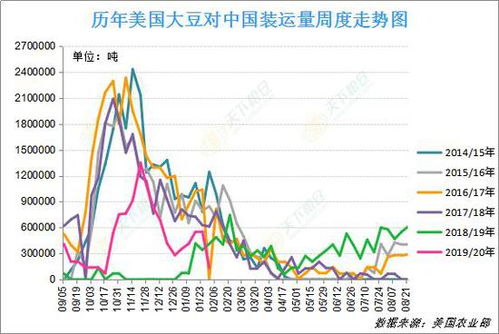 油粕比料在四季度反弹，预计表现亮眼