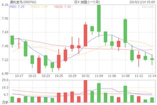 通化金马 股票今年业绩怎么样